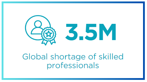 3.5 global shortage of skilled professionals