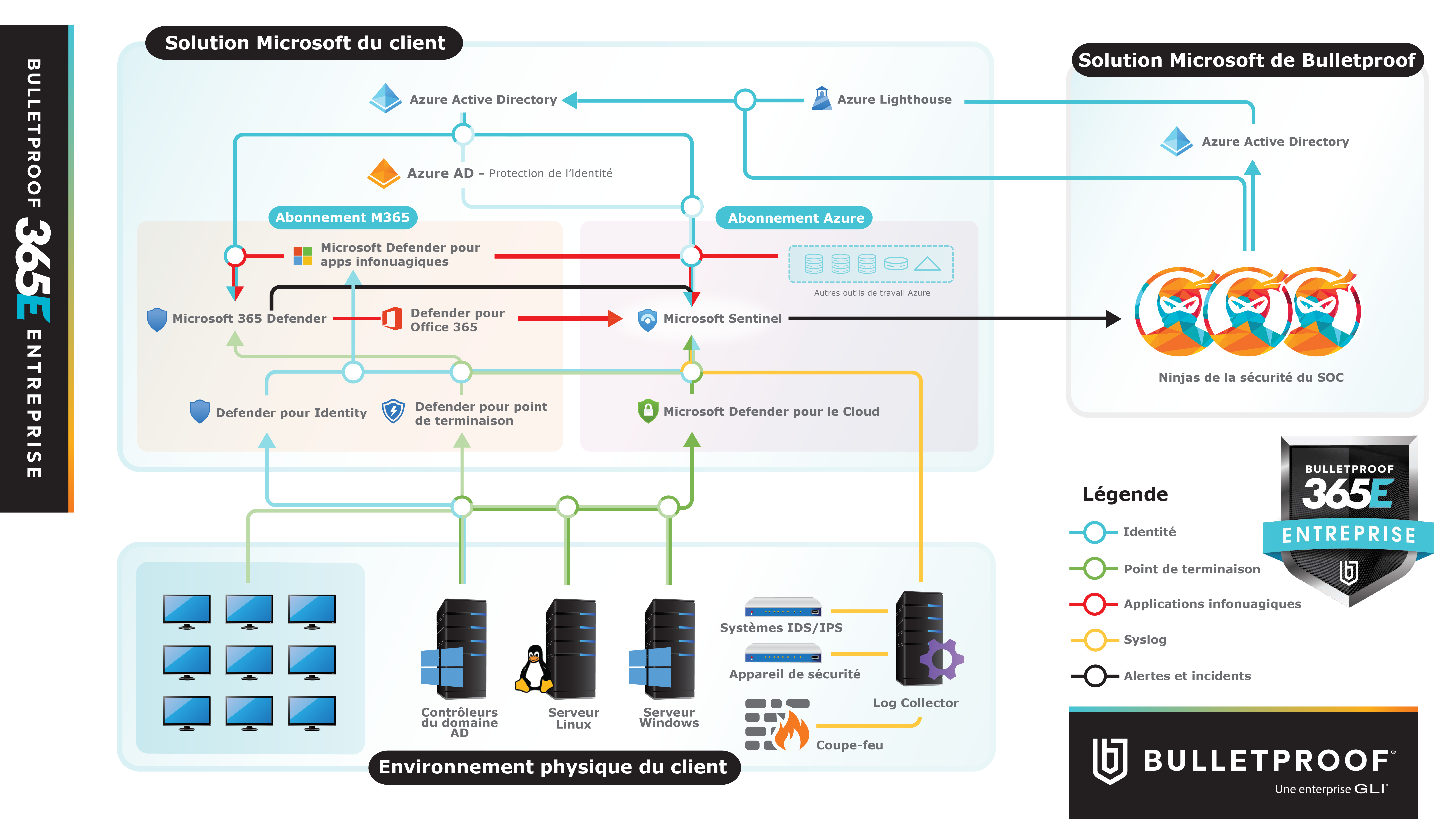 365 Roadmap_graphic_nov_FR