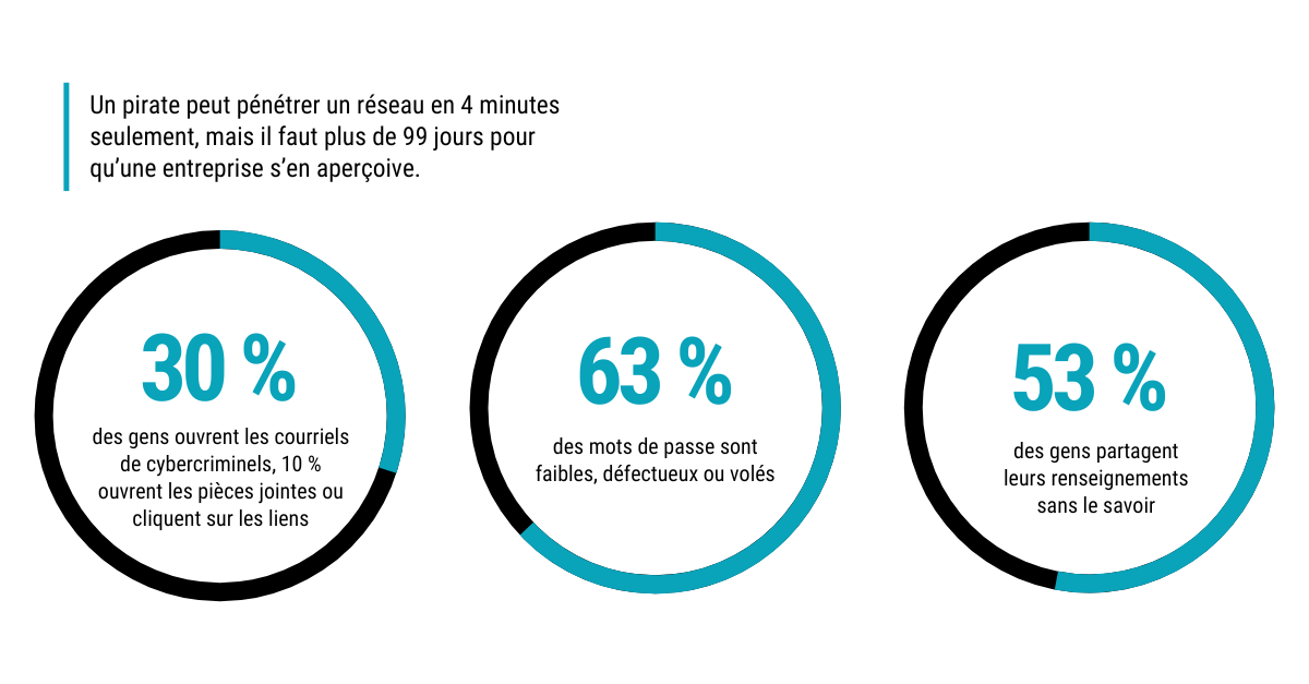 4 minute hacker graphic French