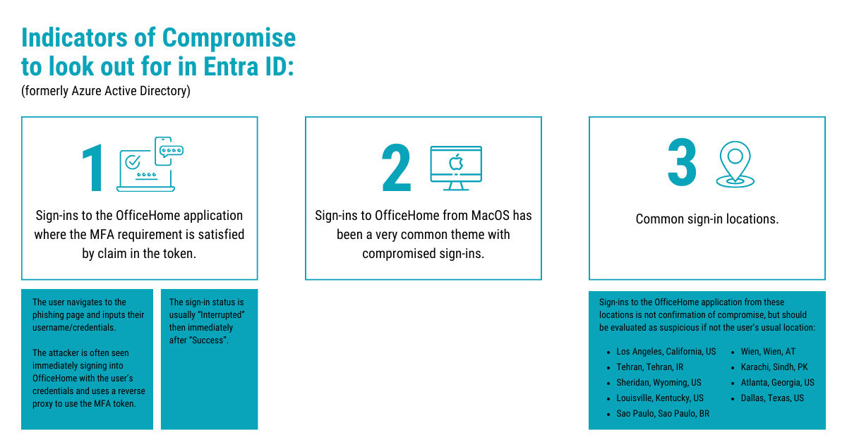 Blog Post Graphic