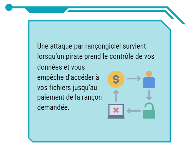 Blog Post Graphic_Ransomware Stat French