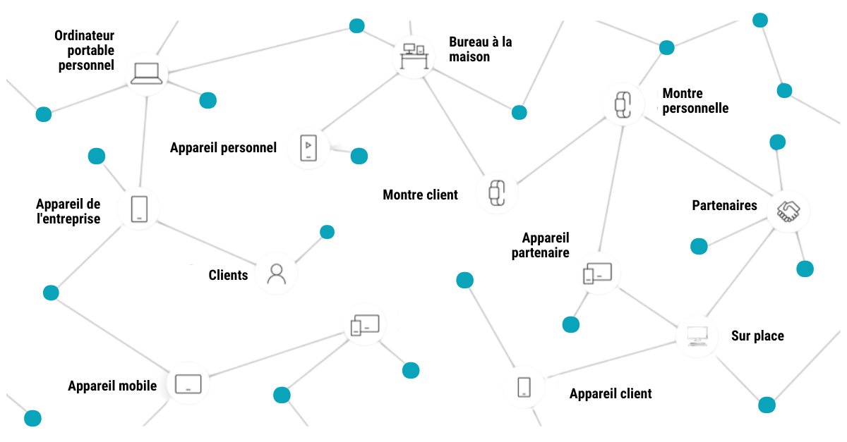 Blog Post Graphics_Vos Appareils personnels posent probleme_1