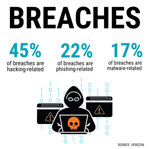 Breach Stats 2021