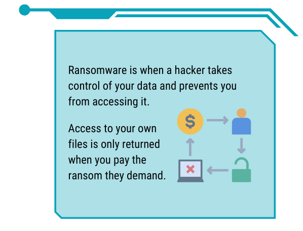 A blue box contains a ransomware definition. 
