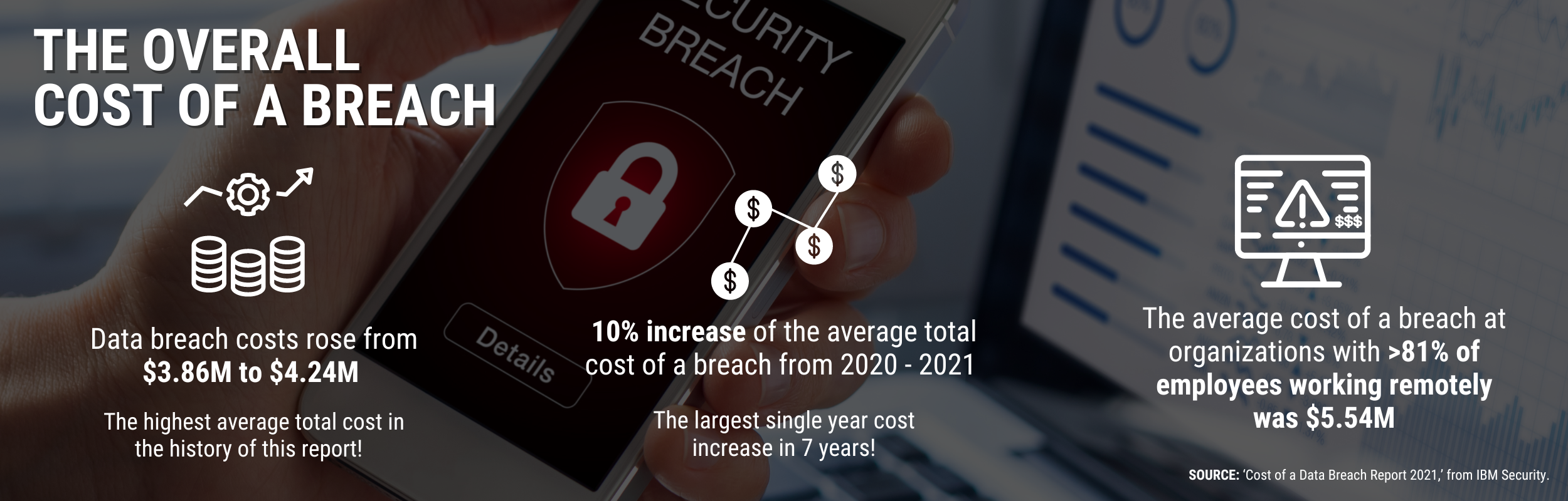 Cost of a Breach [kitoum graphic] (1)-1