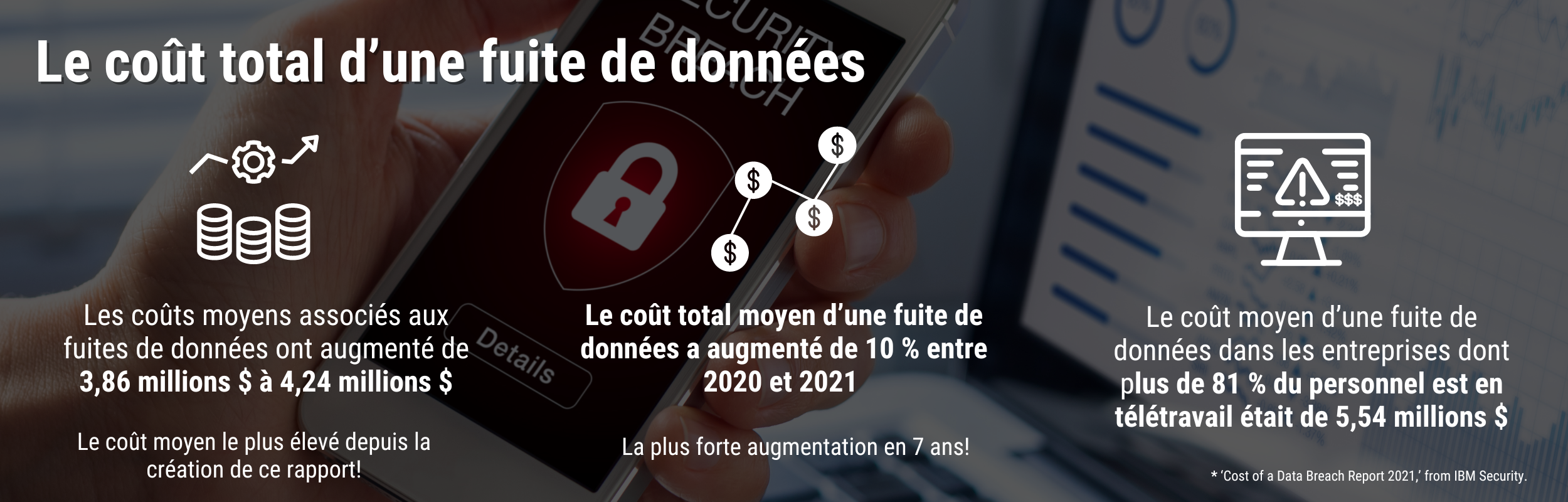 Cost of a Breach [kitoum graphic] French