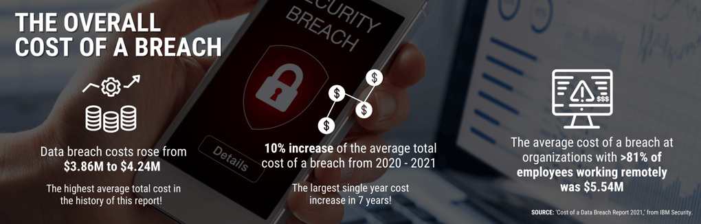 Cost of a Breach [kitoum graphic]-1