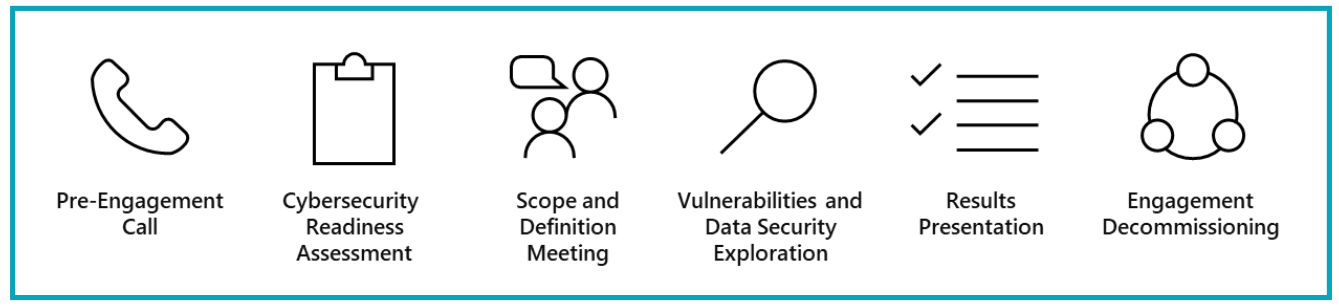 Cybersecurity Assessment Graphics_2