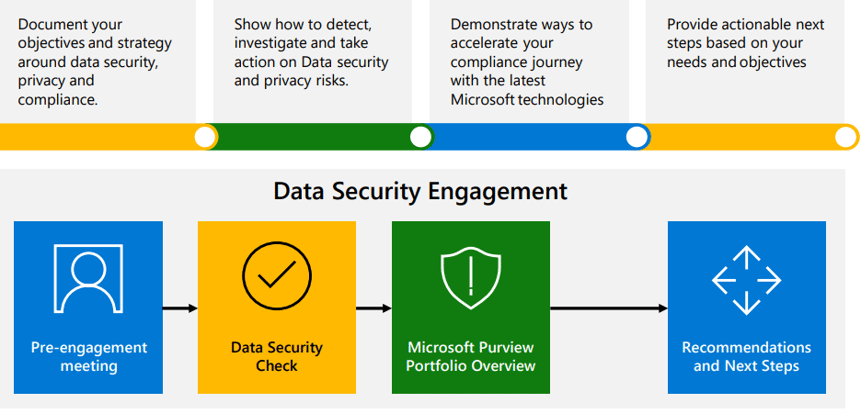Data Security Engagement Image