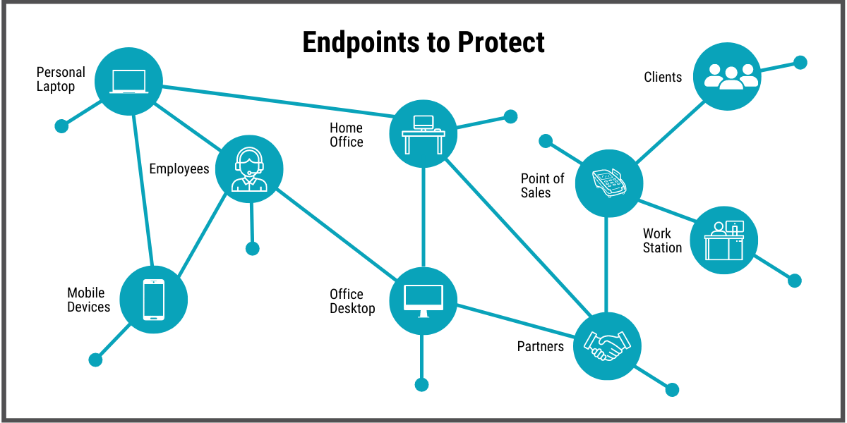 Graphic_Endpoints BLOG SMB