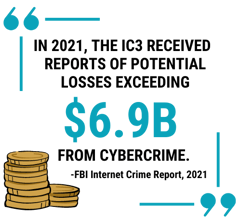 Great Resignation Blog Image Cybercrime Cost
