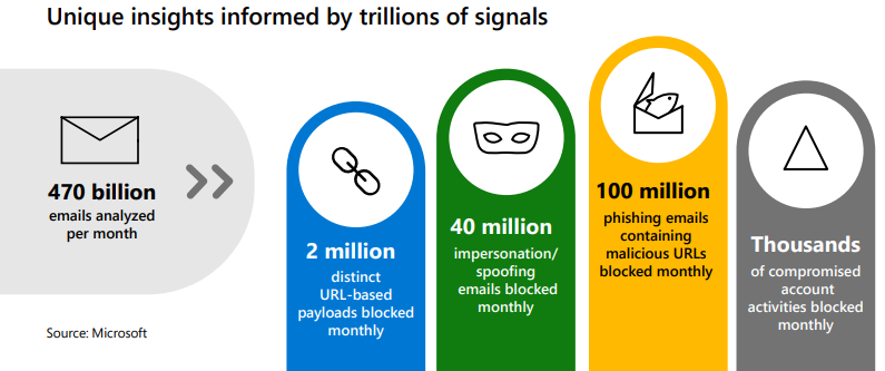 Microsoft Defender Stat