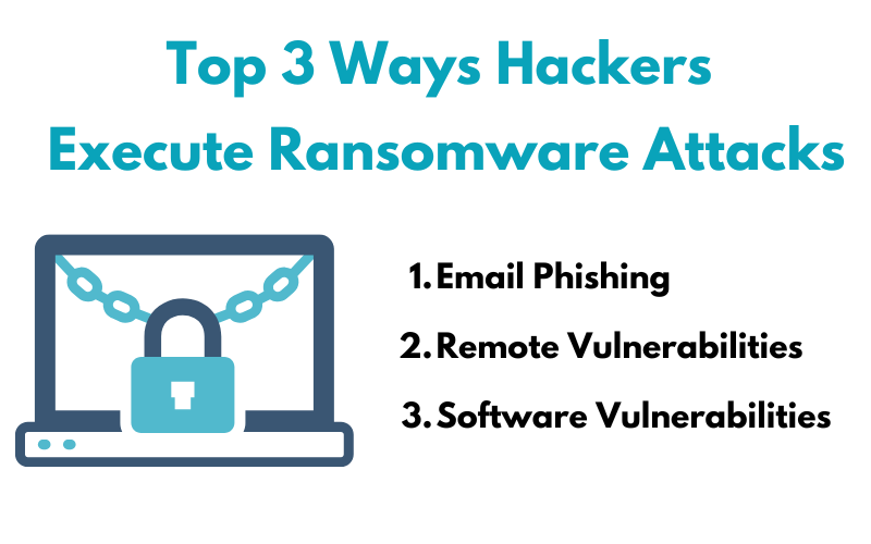 Ransomware 2024 stat