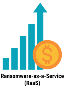 Image of a bar graph trending up with a dollar coin labelled Ransomware as a service