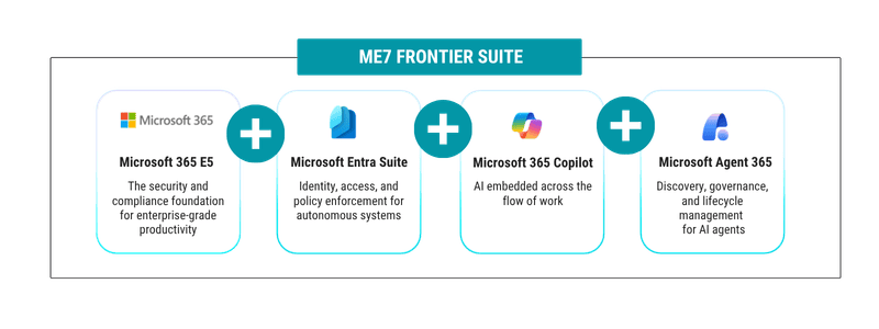 The Frontier Suite (800x300)
