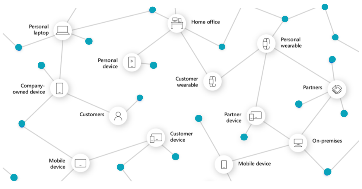 Graphic illustrating a network of personal devices