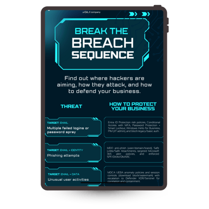 Break the Breach Sequence Infographic