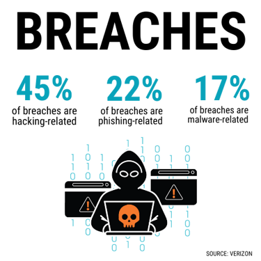 Breach Stats 2021