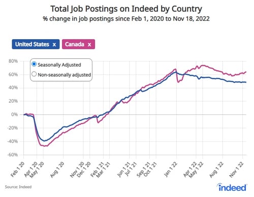 indeed job postings 