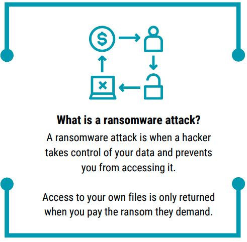 ransomware-explained